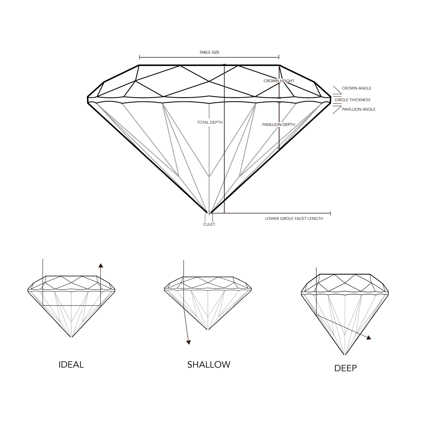 The Moissanite Company